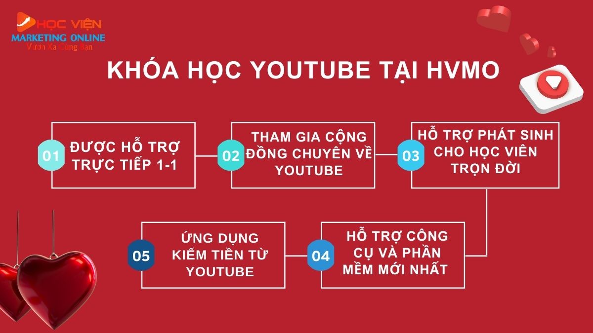 Khóa học Youtube tại Học viện Marketing online có gì khác biệt