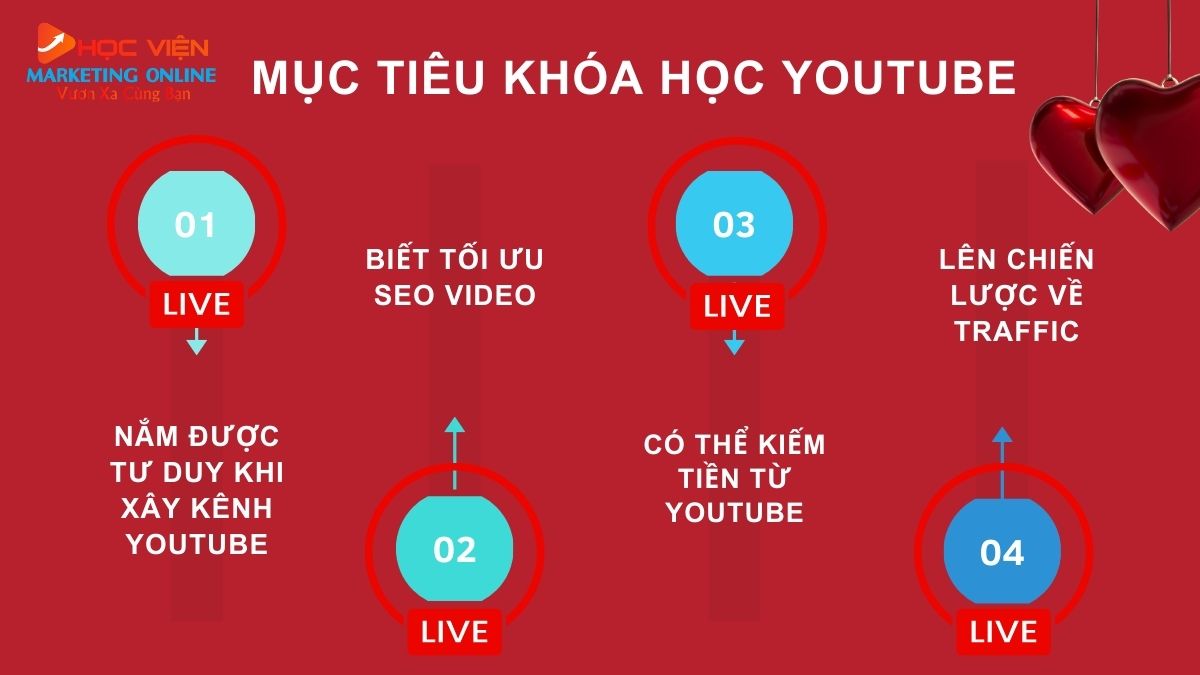 Mục tiêu của khóa học về Youtube