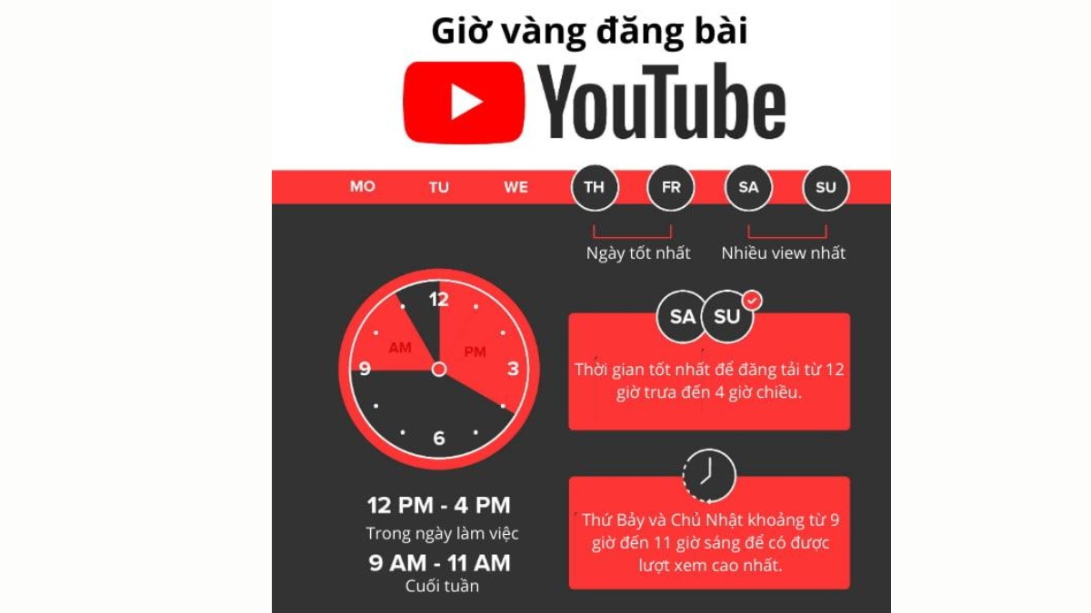 Khung Giờ “Vàng” Đăng Youtube Tại Việt Nam- Đối Với Kênh Target Khán Giả Việt 