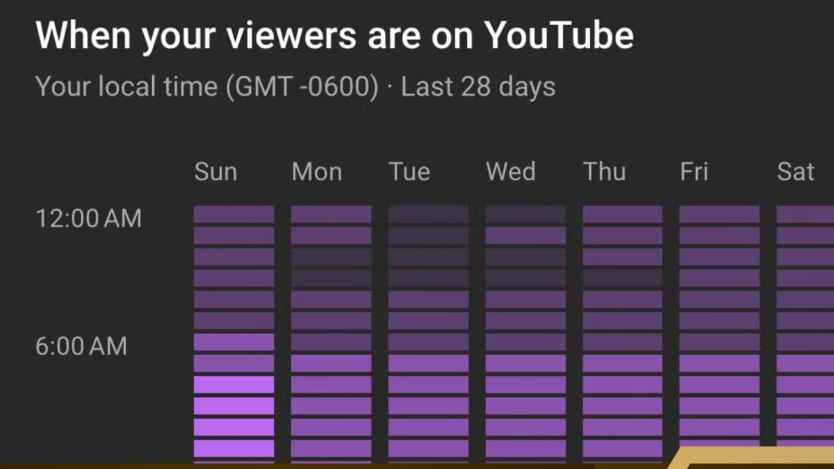 Khung Giờ Đăng Youtube View Ngoại- Đánh giá kênh bước 3