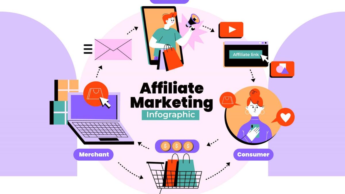 Affiliate Marketing Là Lừa Đảo do bán khóa học quá đà