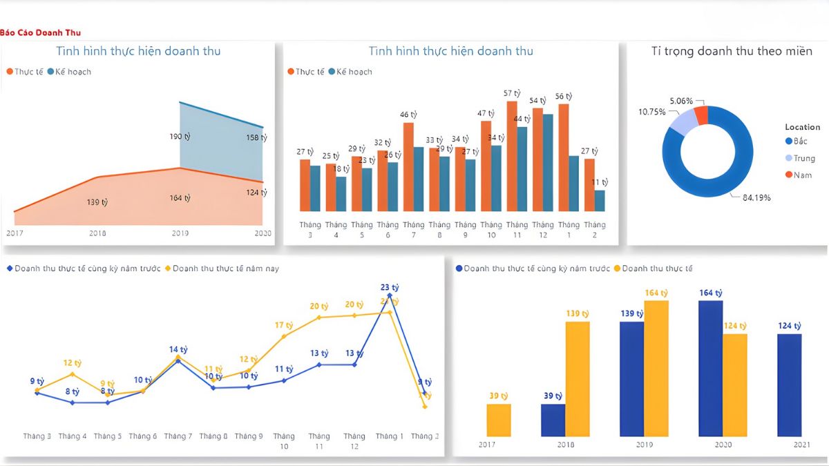 Chiến Lược Định Giá Và Thang Giá Trị