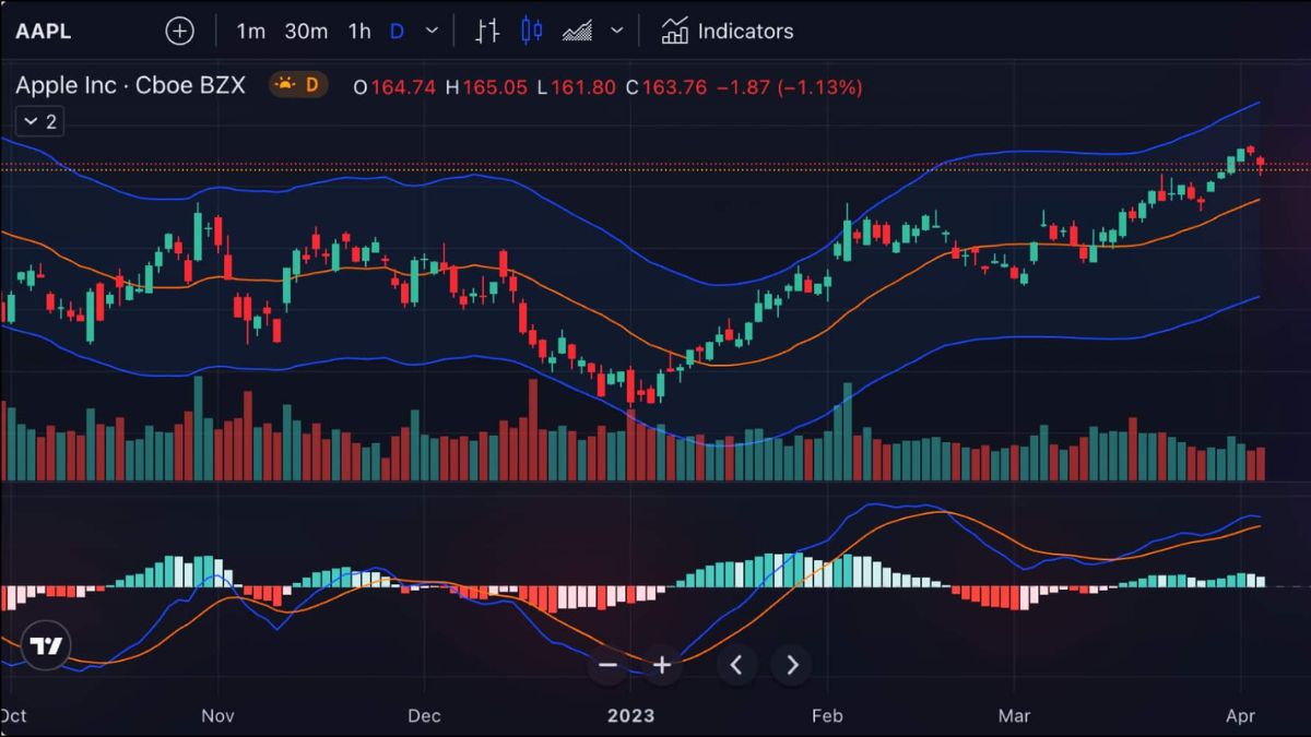 Cách Kiếm Tiền Bằng Công Nghệ AI- Đầu tư vào công ty khởi nghiệp AI