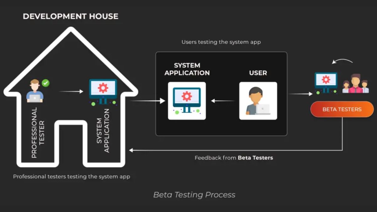 Cách Kiếm Tiền Bằng Công Nghệ AI- Tham gia các chương trình kiếm tiền bằng AI