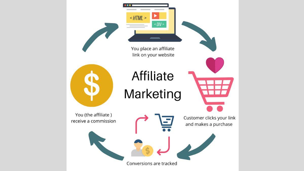 Tư duy đúng khi làm Affiliate Marketing