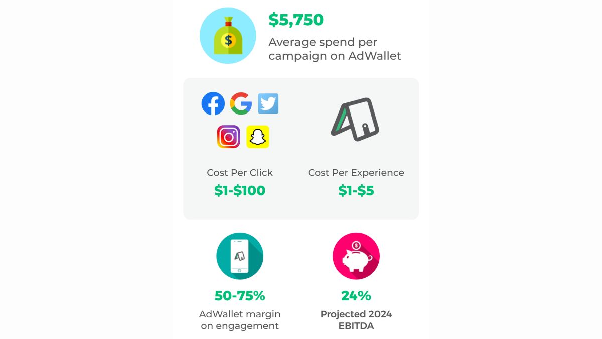 Trang Web Kiếm Tiền Qua Mạng Bằng Cách Xem Quảng Cáo- Adwallet