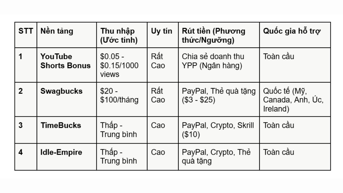 Hướng Dẫn Cách Kiếm Tiền Qua Mạng Bằng Cách Xem Quảng Cáo bước 1