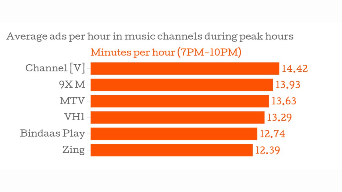 Làm Sao Để Tối Ưu Thu Nhập Khi Kiếm Tiền Online Bằng Cách Xem Quảng Cáo- Xem Quảng Cáo Đúng Thời Điểm 