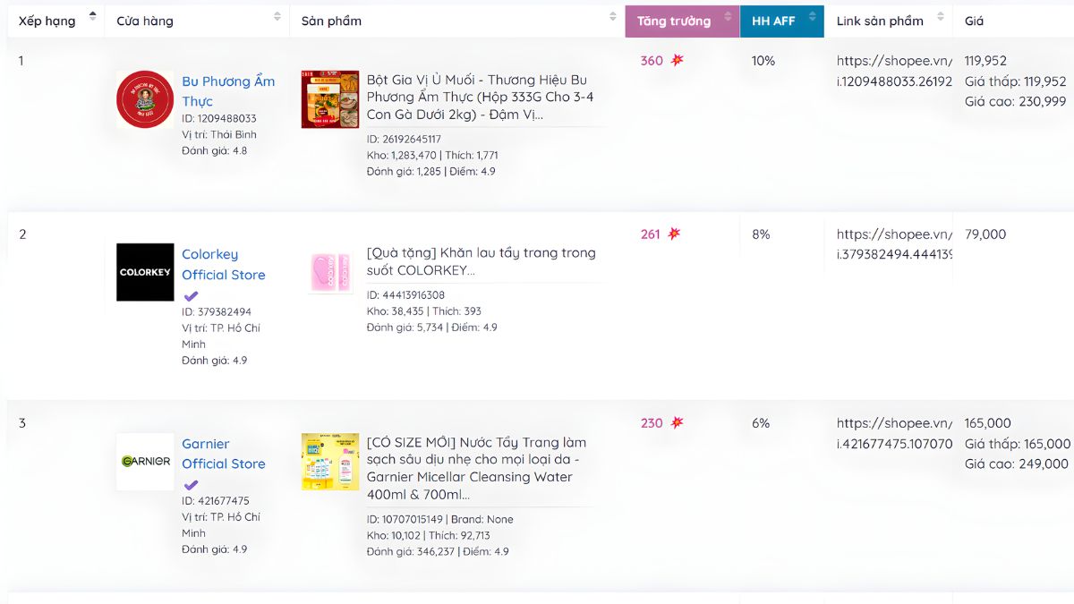 Cách Kiếm Tiền Từ Shopee Affiliate 1