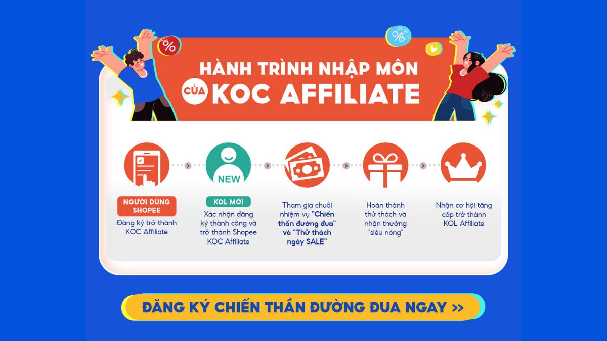 Bí Quyết Kiếm Tiền Từ Shopee Affiliate Hiệu Quả