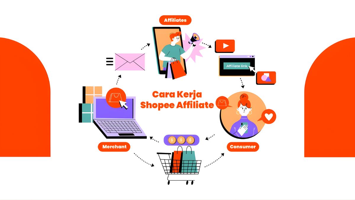 Lỗi Thường Gặp Và Cách Tránh Khi Làm Shopee Affiliate Kiếm Tiền