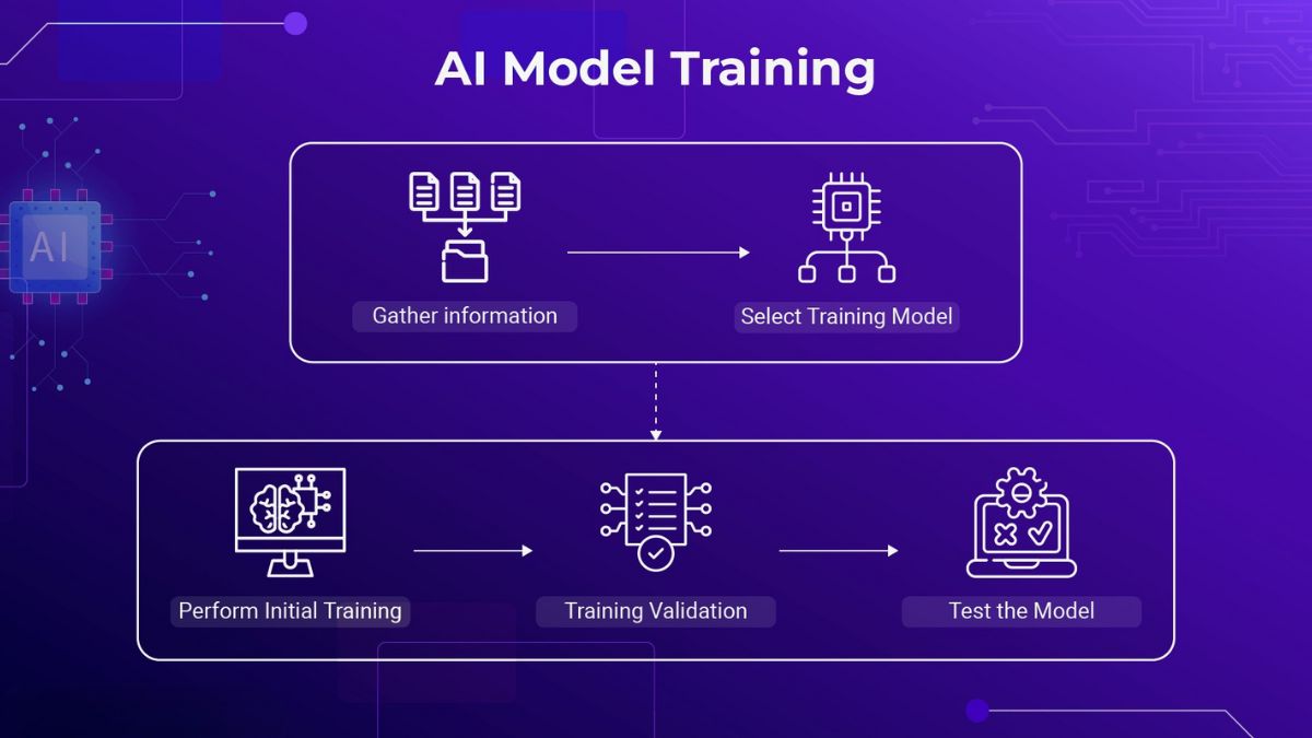 Ai Phù Hợp Và Ai Không Phù Hợp Với Công Việc Này?