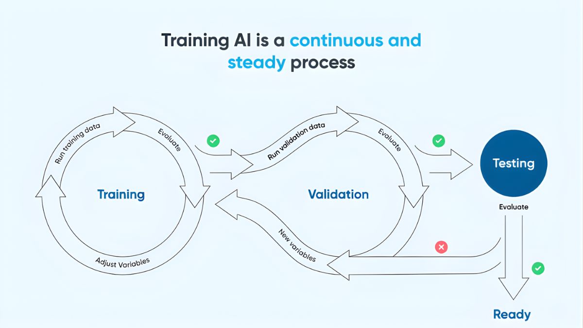 Cách Kiếm Tiền Từ Training AI- Huấn Luyện AI hội thoại