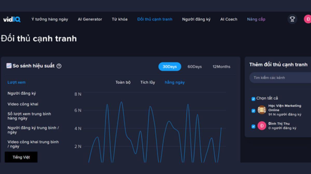Bí Kíp Kiếm Tiền YouTube View Ngoại Bằng AI Bước 6.2