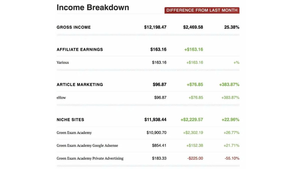 Cách Kiếm Tiền View Ngoại Bằng AI Với Ngách Review Sản Phẩm Công Nghệ- Affiliate sản phẩm cho dân công nghệ