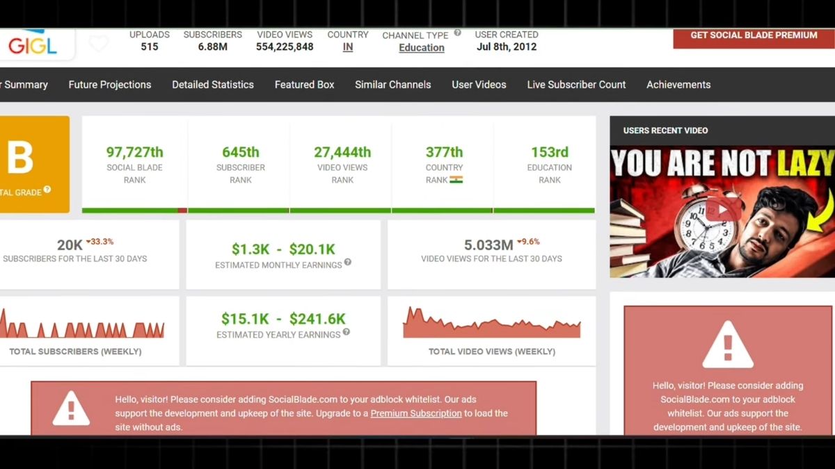 Tổng Quan Về Chủ Đề Làm Youtube View Ngoại Ngách Tóm Tắt Sách Bằng AI