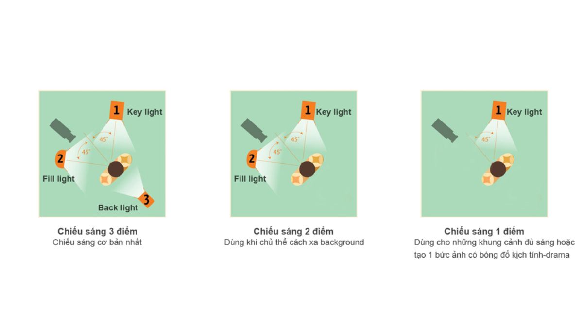 Kinh Nghiệm Quay Dựng Video Quảng Cáo- Ánh sáng