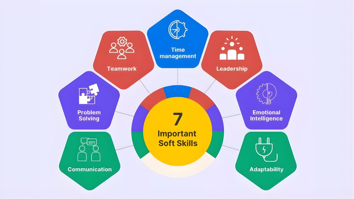 Hiểu Lầm Phổ Biến Về Kỹ Năng Mềm- Kỹ Năng Mềm Chỉ Dành Cho HR, Sales Hoặc Leader