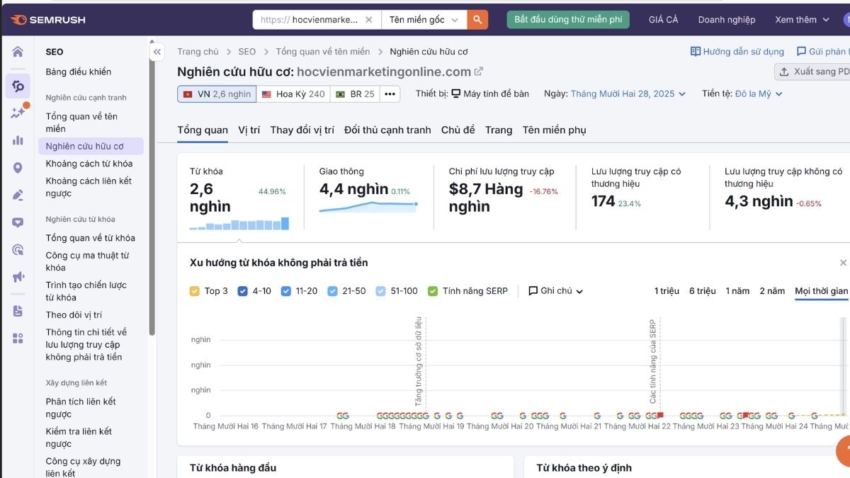 Ứng Dụng AI Trong Affiliate- AI tối ưu SEO