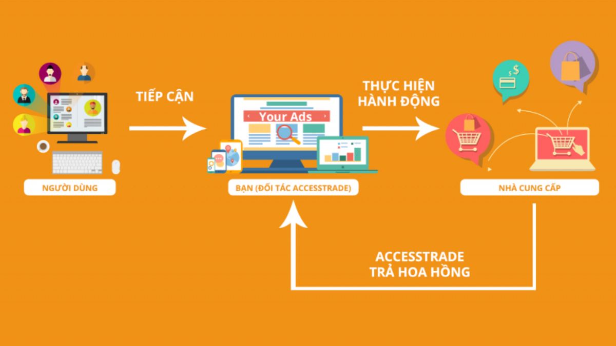 Cch làm Affiliate với Google Veo 3 bước 1.1