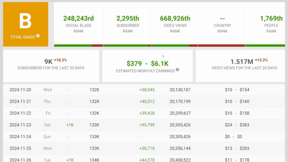 Top 6 Chủ Đề Làm YouTube Shorts View Ngoại Hiệu Quả- Chủ đề mèo AI mang về thu nhập tốt