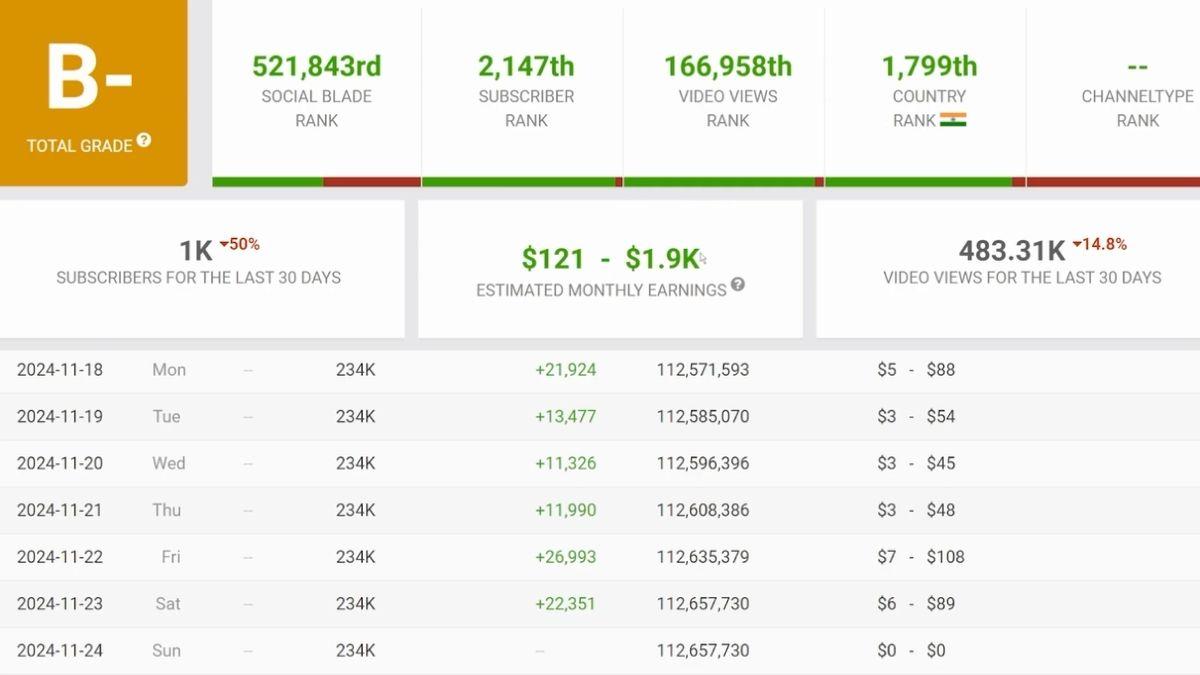 Top 6 Chủ Đề Làm YouTube Shorts View Ngoại Hiệu Quả- Chủ đề giải trí và tin tức có thu nhập tốt
