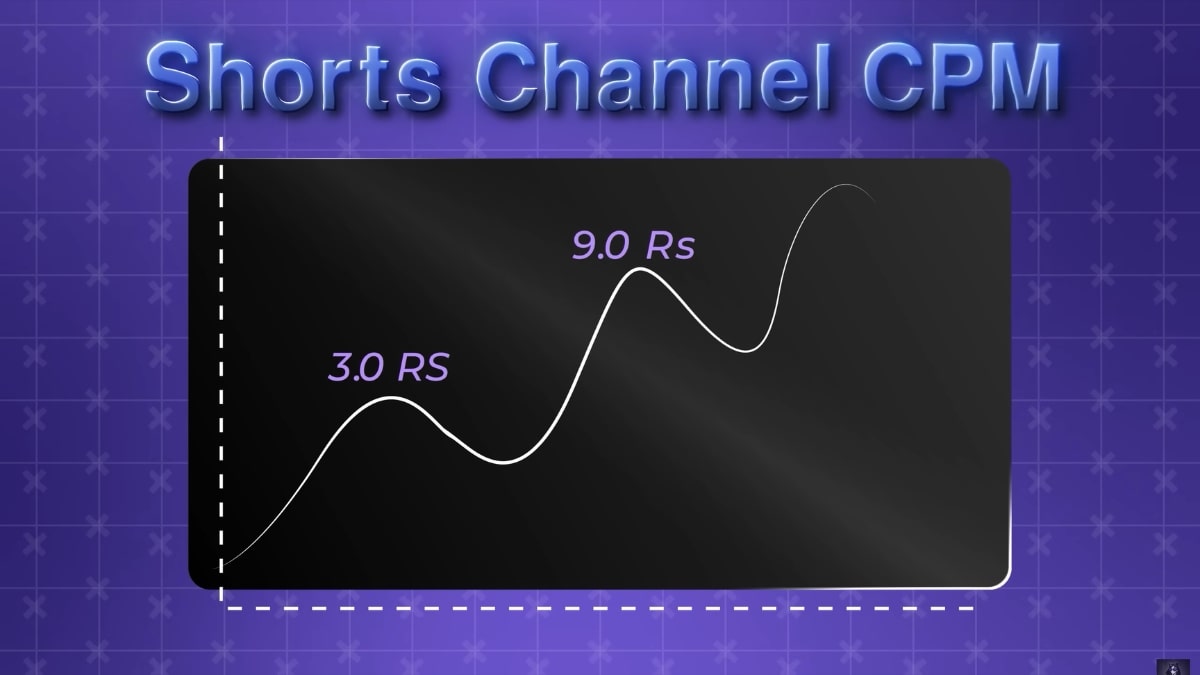 Lợi Ích Của Việc Có Lượt Xem Youtube Từ Mỹ- RPM cao trên Shorts khi làm YouTube view Mỹ