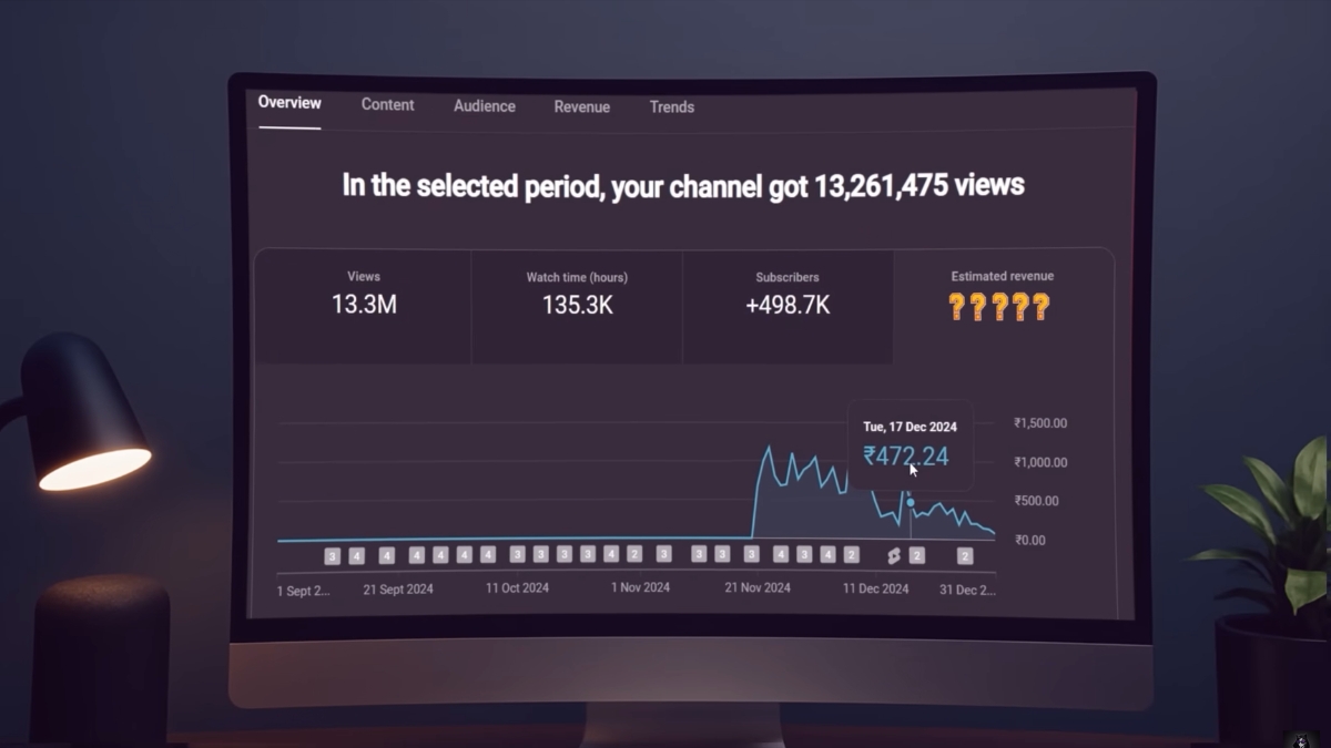 Lợi Ích Của Việc Có Lượt Xem Youtube Từ Mỹ 