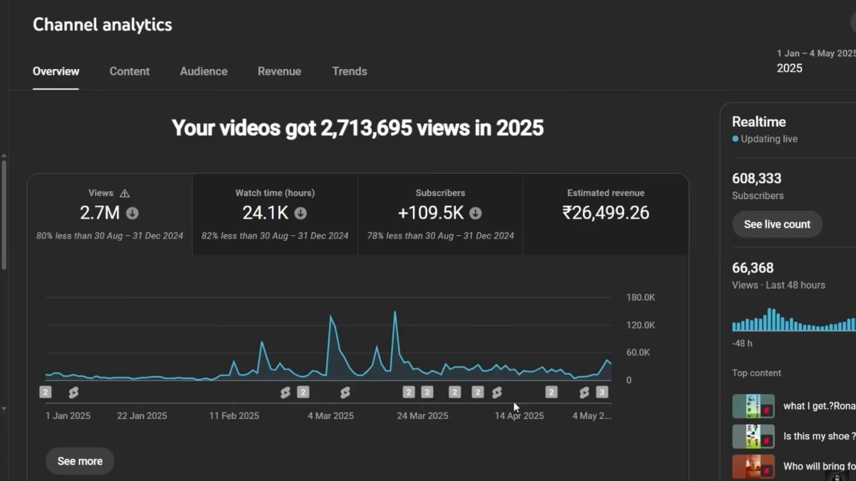 Chiến Lược Tải Lên và Phát Triển Kênh Khi Làm YouTube View Mỹ- Tận dụng lợi thế ban đầu