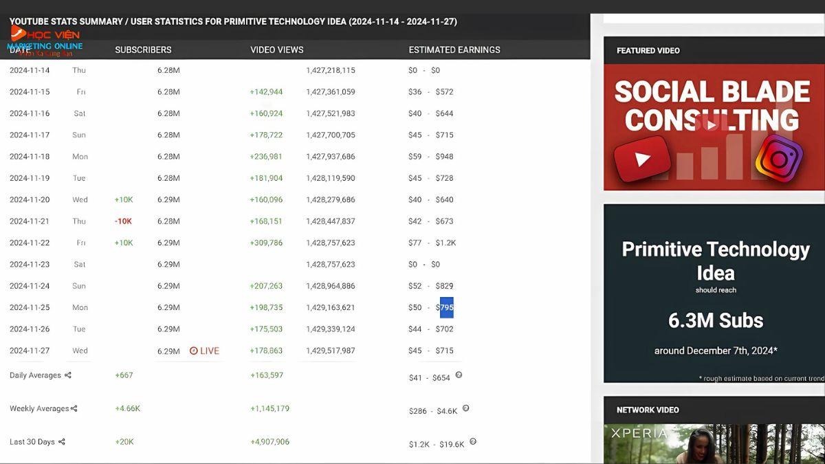 Làm YouTube View Ngoại Bền Vững