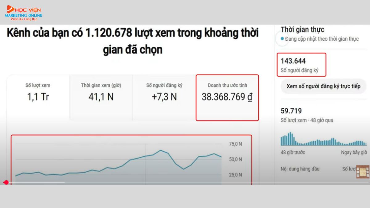 Phân Tích, Cải Thiện Dữ Liệu