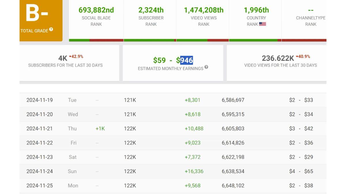 Top 7 Chủ Đề Làm YouTube View Ngoại Không Lộ Mặt “Ra Tiền”- Kể chuyện ý nghĩa kiếm được tiền