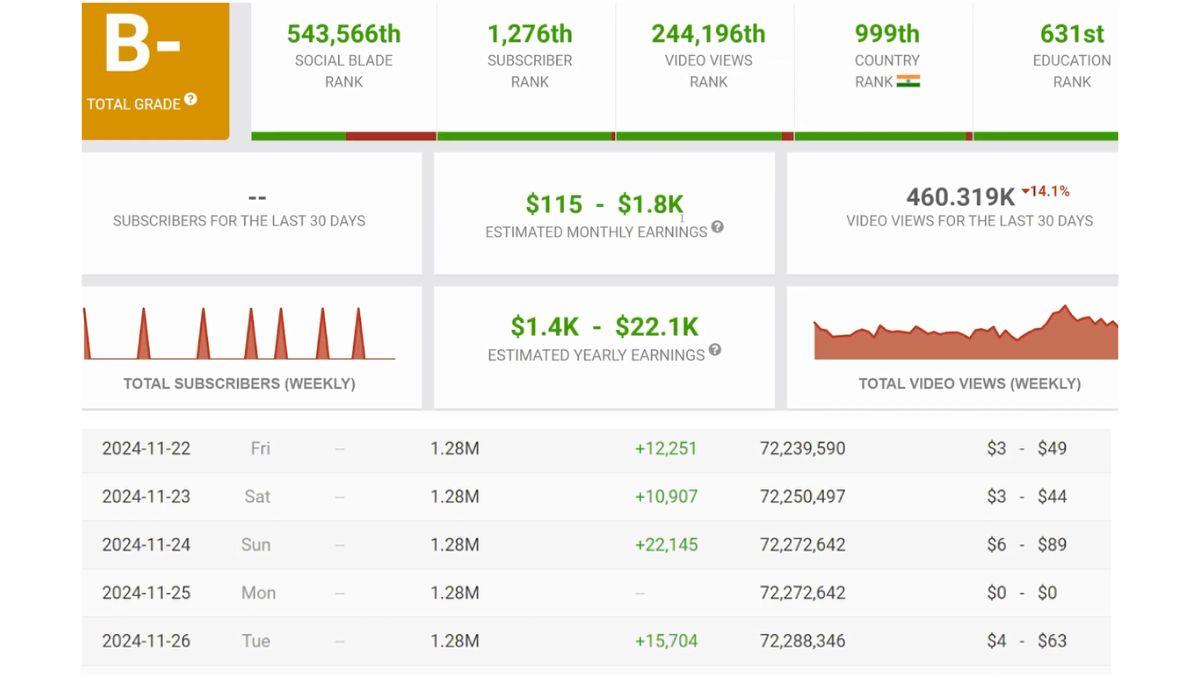 Top 7 Chủ Đề Làm YouTube View Ngoại Không Lộ Mặt “Ra Tiền”- Triết học cổ kiếm được tiền