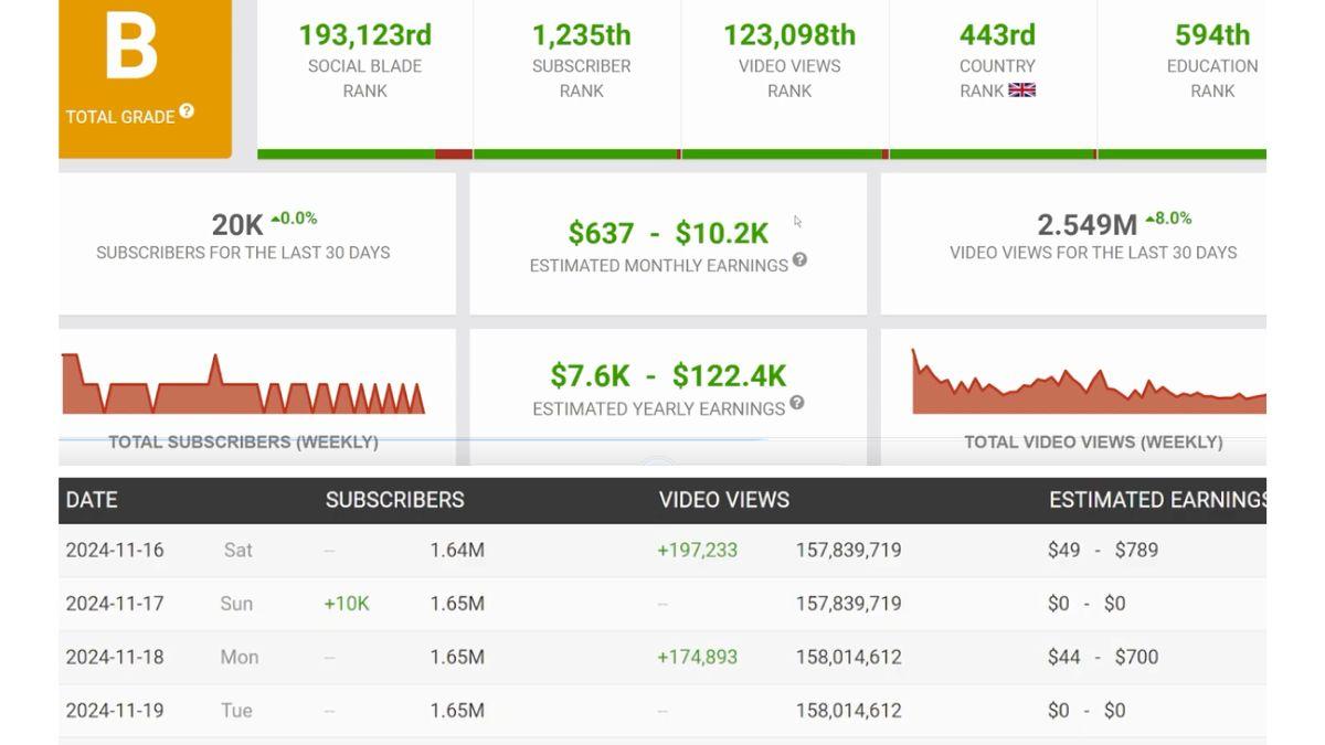 Top 7 Chủ Đề Làm YouTube View Ngoại Không Lộ Mặt “Ra Tiền”- Câu chuyện tài chính kiếm được tiền