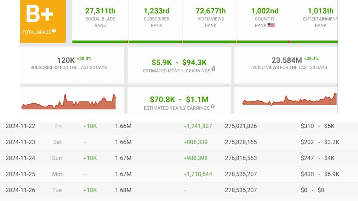 Top 7 Chủ Đề Làm YouTube View Ngoại Không Lộ Mặt “Ra Tiền”- Chủ đề câu chuyện kinh dị kiếm được tiền