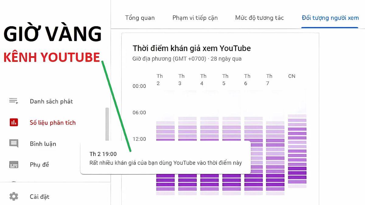 4 Ưu Điểm Khi Kiếm Tiền YouTube Với View Ngoại- Khai thác tối đa múi giờ