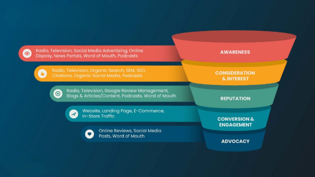 Vì Sao Landing Page Quan Trọng Trong Marketing Sự Kiện?