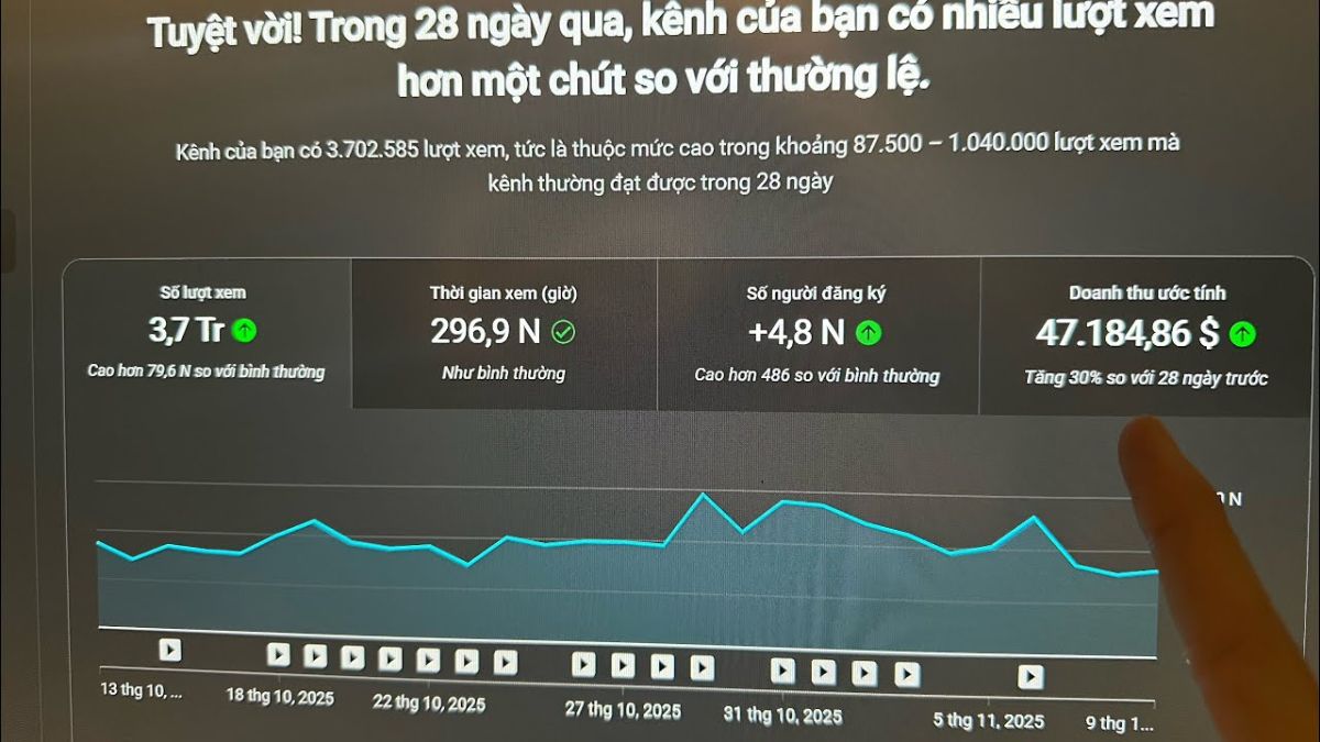 Tạo Sao Làm Youtube View Ngoại Đang Là Xu Thế Năm 2026?