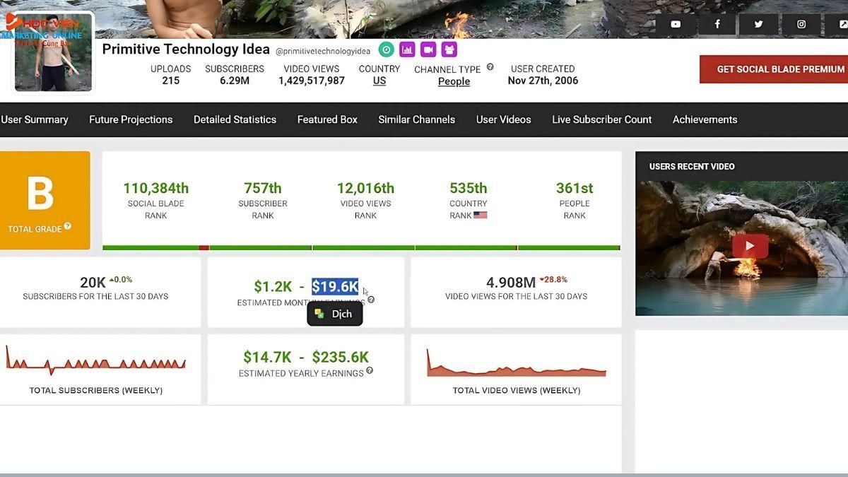 Tạo Sao Làm Youtube Quốc Tế Đang Là Xu Thế Năm 2026?