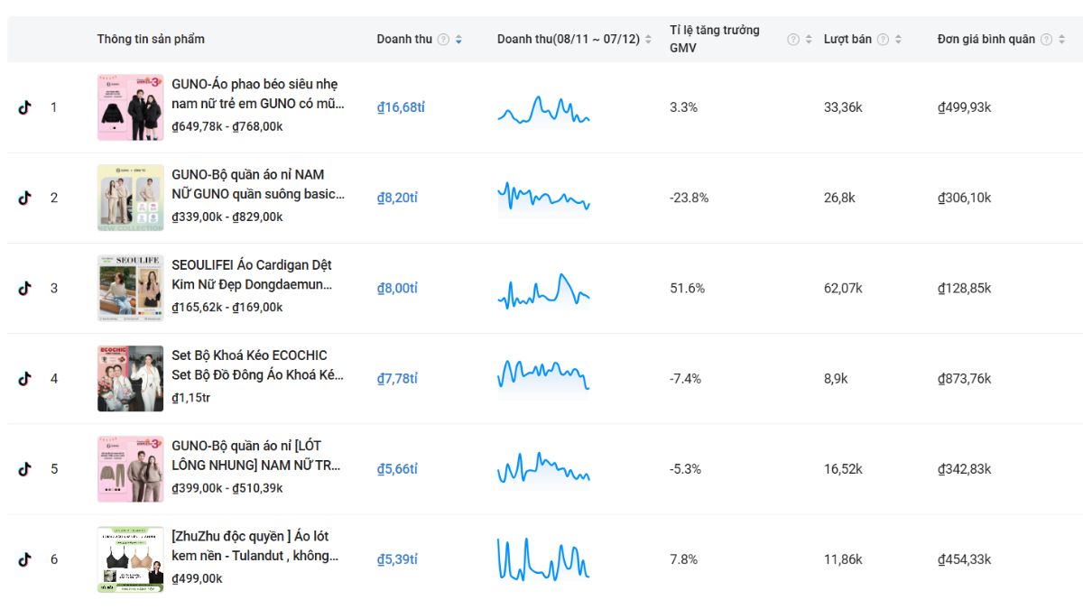Lợi Ích Khi Kiếm Tiền Với AI- Rút ngắn thời gian