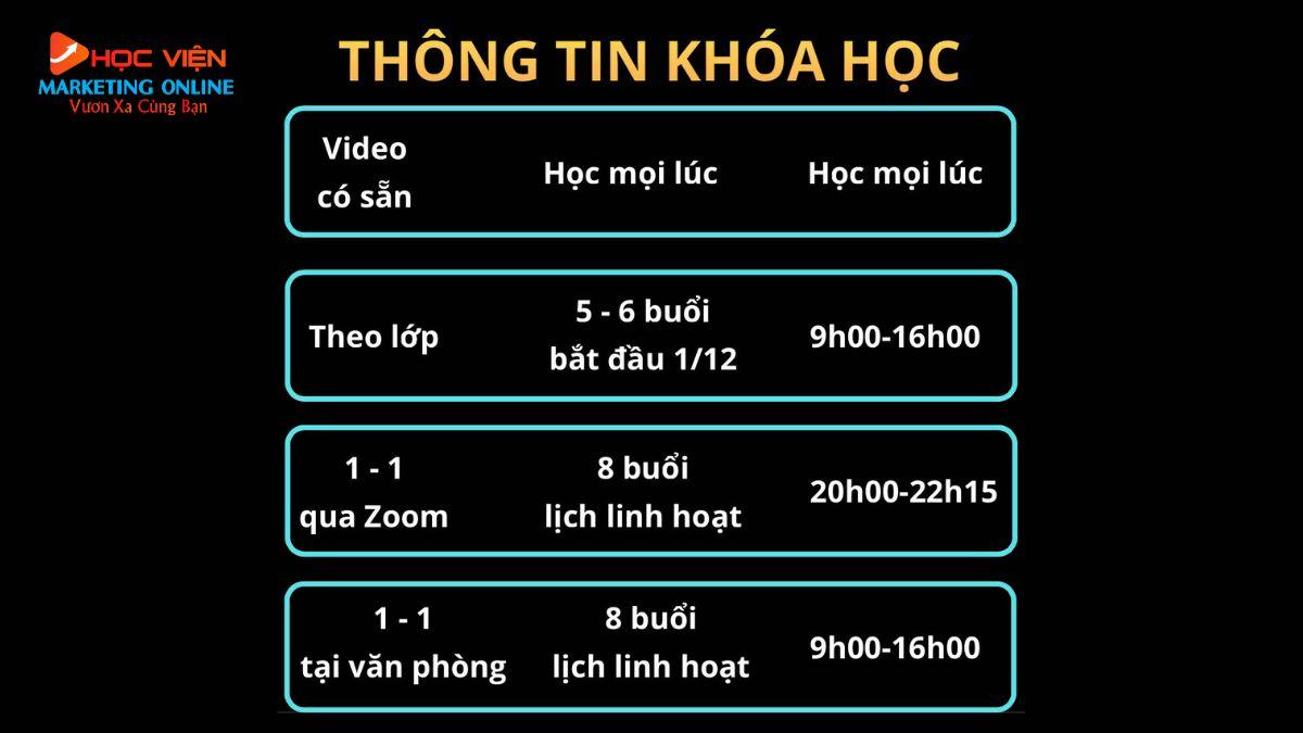 Các hình thức tham gia lớp học xây kênh phổ biến tại HVMO