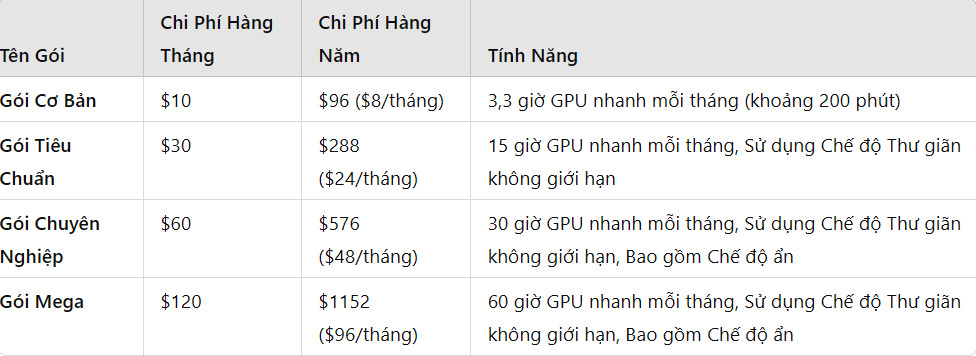 Bảng giá công cụ Midjourney