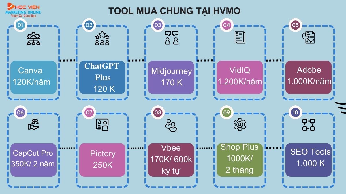 Các công cụ mua tool chung mà HVMO cung cấp