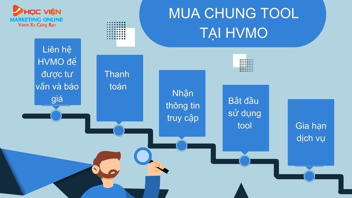 Cách mua chung tool tại Học viện Marketing online