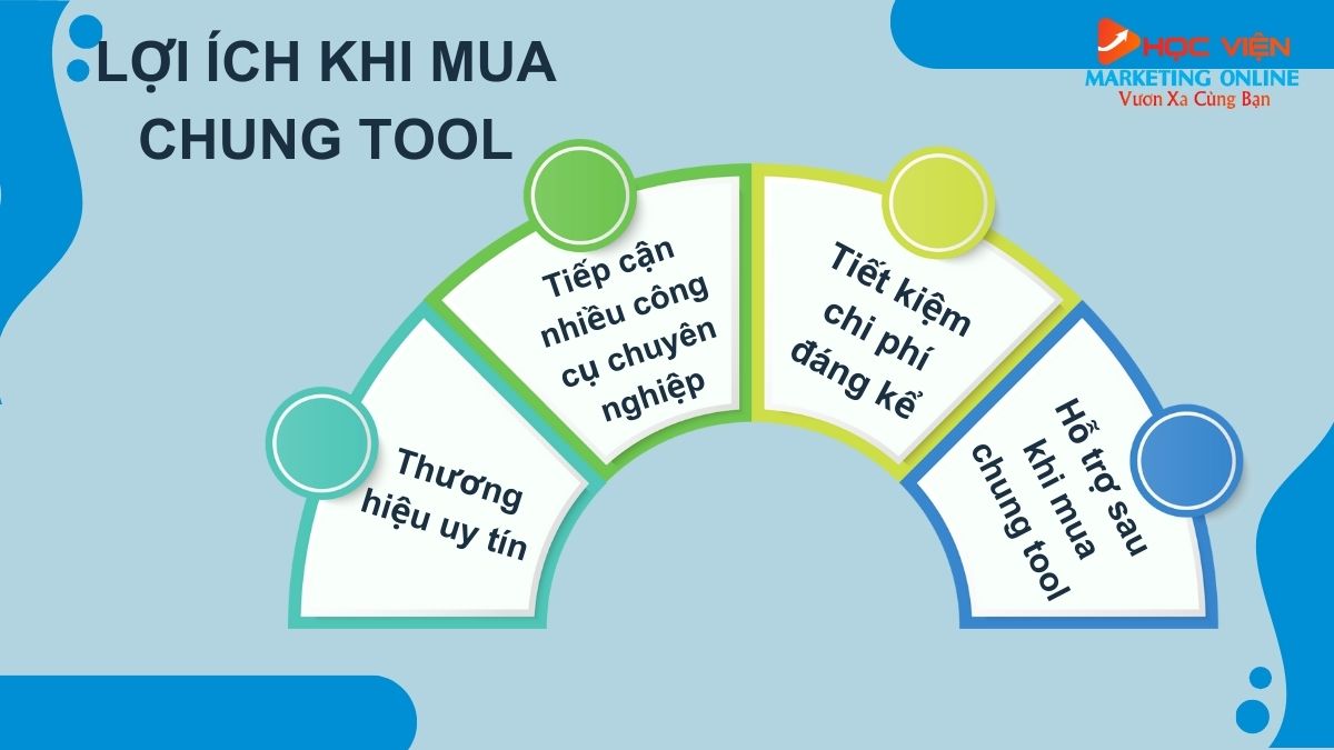 Tại sao nên mua chung tool tại Học viện Marketing online