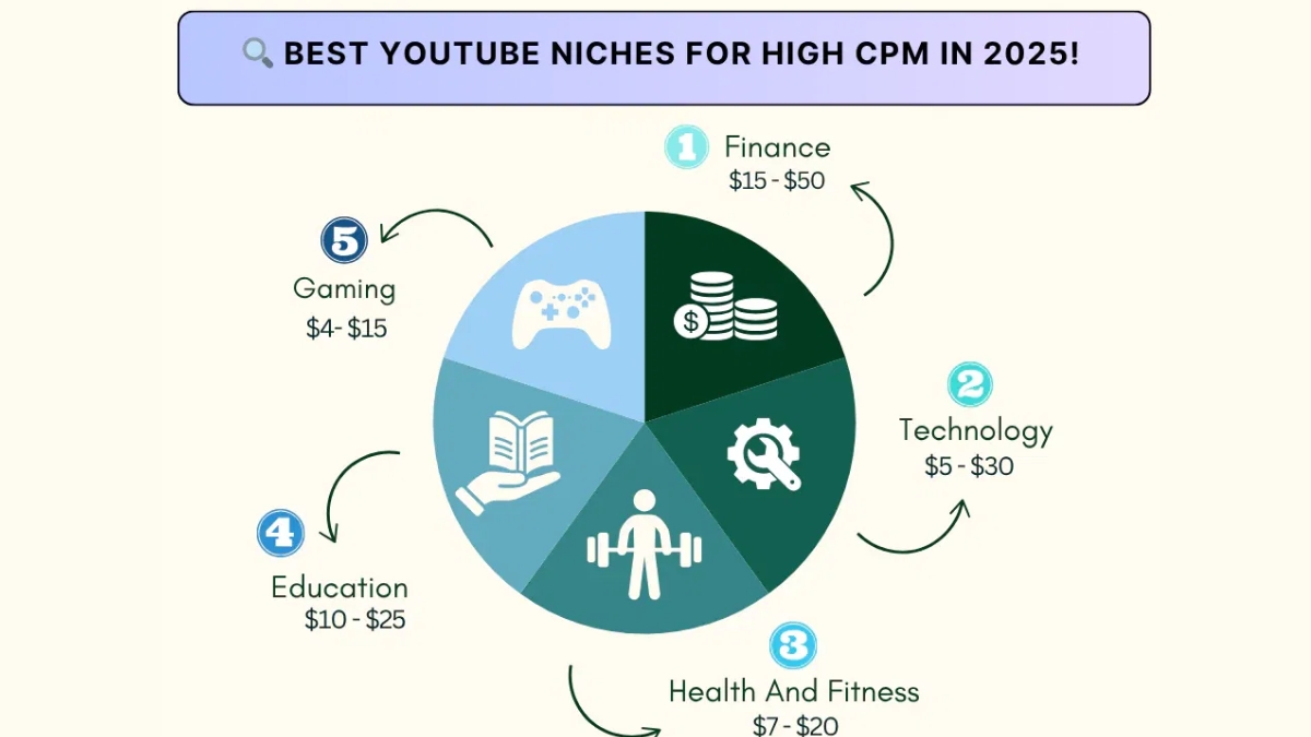 Vì Sao Nên Hướng Tới Quốc Tế Khi Làm Youtube?