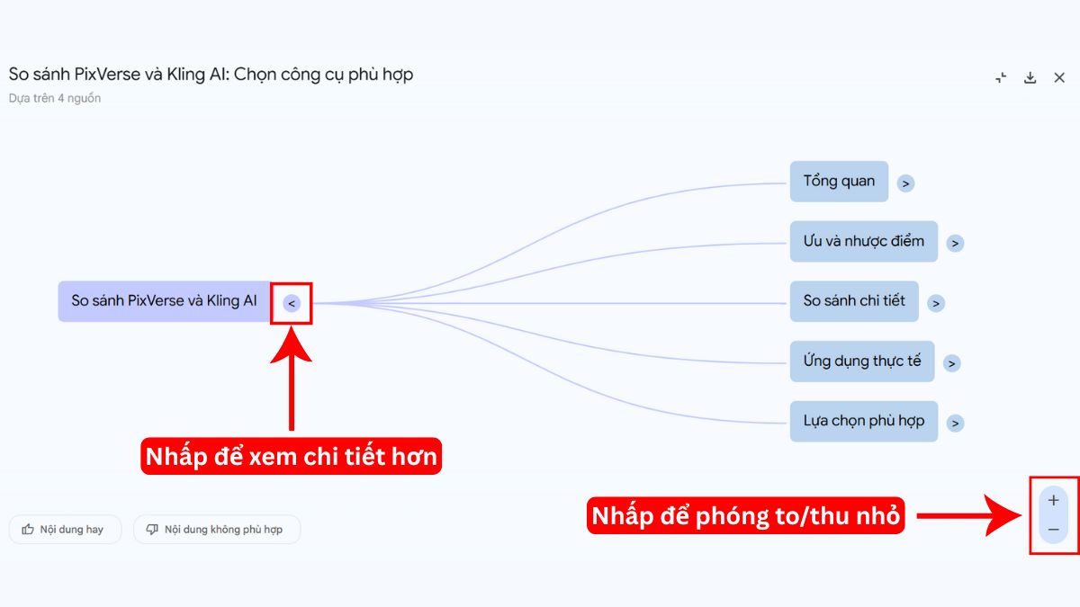 Hướng dẫn cách sử dụng một số tính năng mới trên NotebookLM- Tạo sơ đồ tư duy từ tài liệu bước 6.2