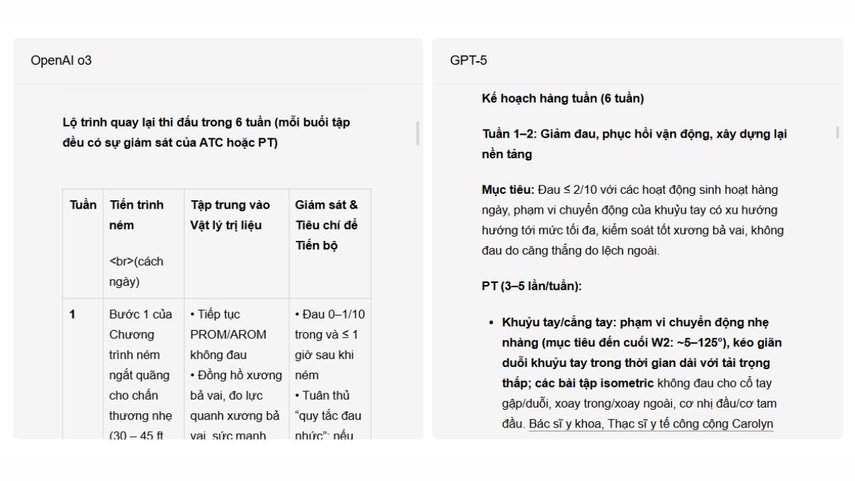 Cải tiến cốt lõi của mô hình GPT -5- Hữu ích hơn khi trả lời về vấn đề sức khỏe