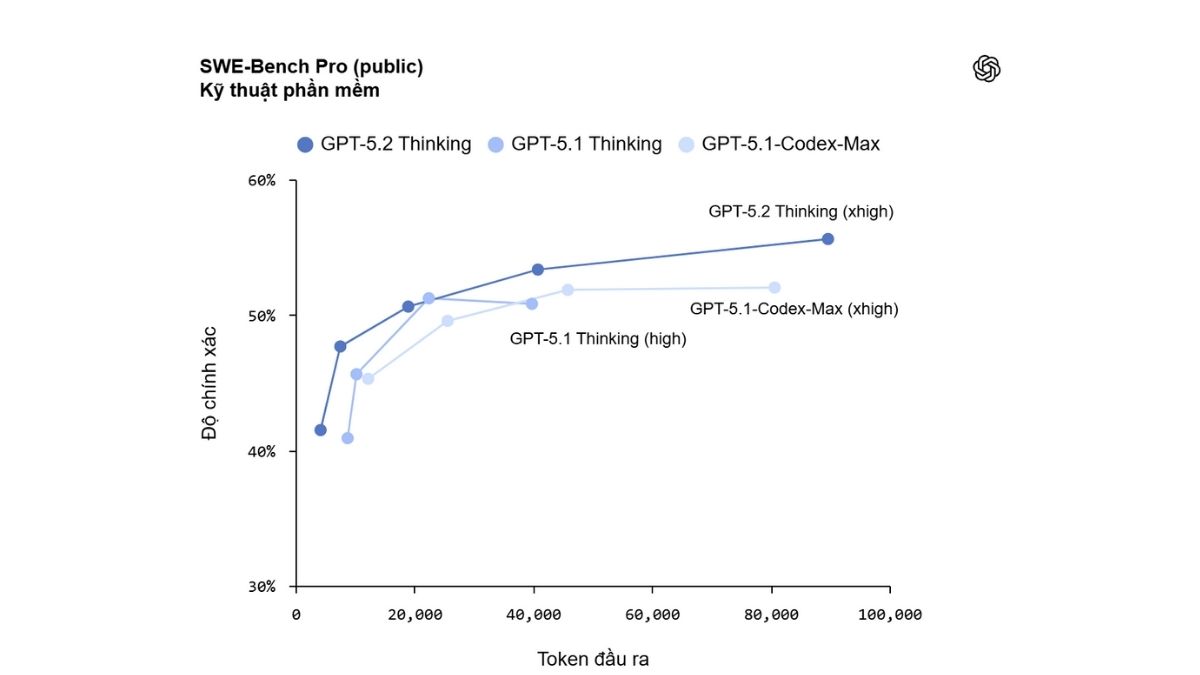 Mã Hóa – Hiệu Suất Tiến Bộ Rõ Rệt