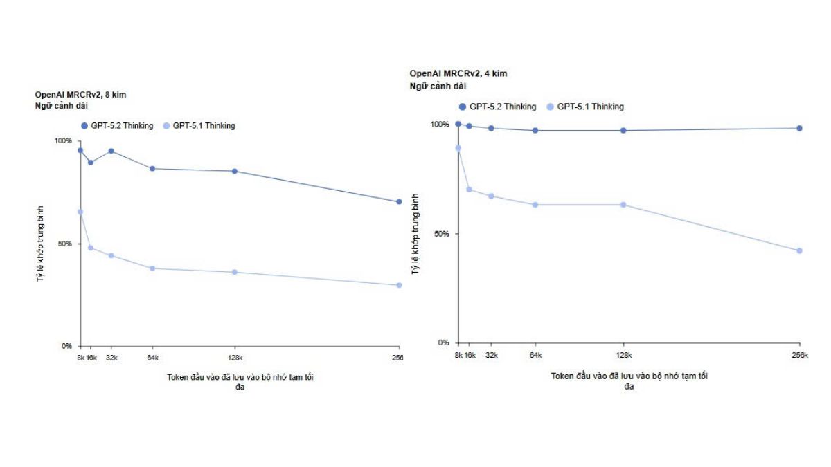 Xử Lý Ngữ Cảnh Dài – Tiếp Cận Tài Liệu Lớn